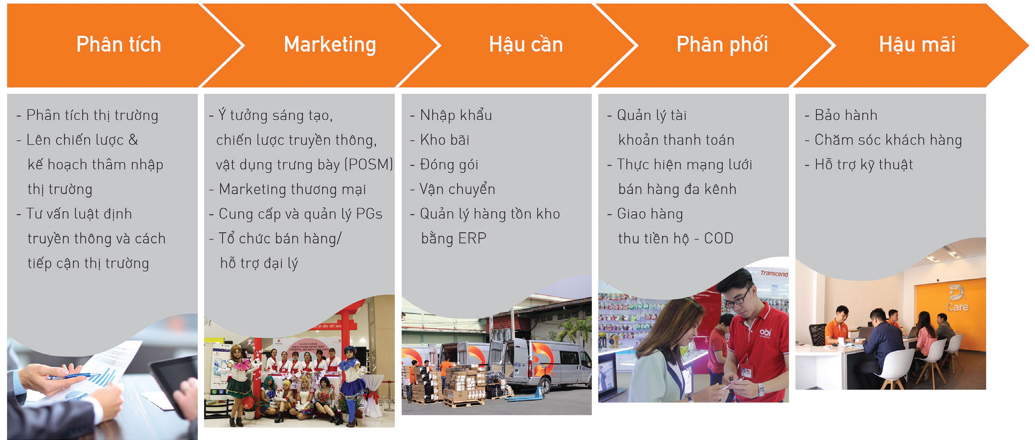 MES: Cuộc chơi không dành cho kẻ non tay