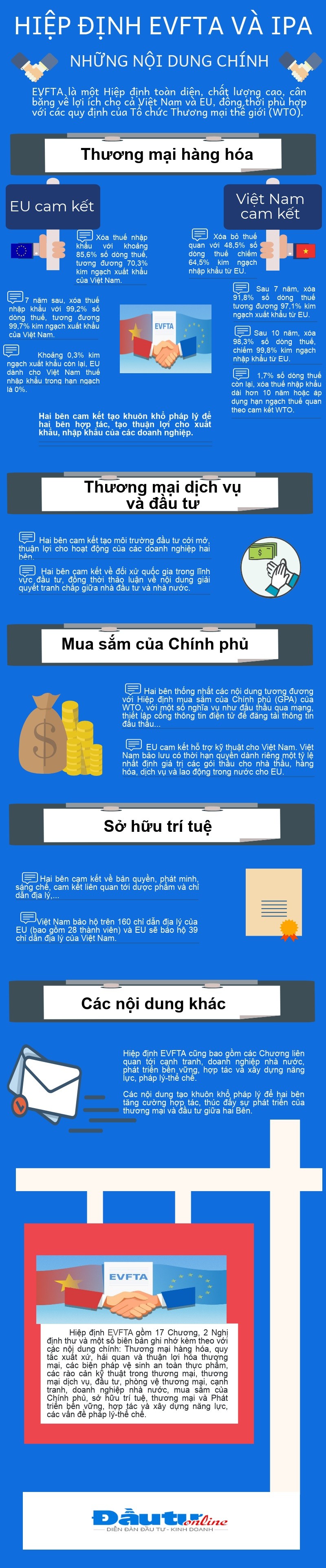 Infographic Nh Ng N I Dung Ch Nh C A Hi P Nh Evfta V Ipa Tin