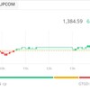 Sóng ngành xuất hiện, VN-Index vượt mốc 1.380 điểm 