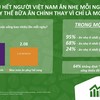 Mondelez Kinh Đô lần đầu tiên ra mắt Báo cáo xu hướng ăn nhẹ
