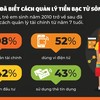 Gen Alpha đang định nghĩa lại các nguyên tắc về tài chính 