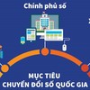Mục tiêu chung đến năm 2030, Việt Nam hoàn thành xây dựng Chính phủ số, hình thành Chính phủ thông minh vận hành trên nền tảng dữ liệu lớn và trí tuệ nhân tạo.