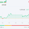 VN-Index tăng hơn 20 điểm nhờ lực đẩy quen thuộc