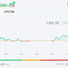 Nhóm bluechip hỗ trợ, VN-Index hồi phục hơn 12 điểm