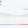 VN-Index vượt ngưỡng 1.770 điểm, kỳ vọng tiếp đà hồi phục trong tháng 8