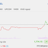 Tiền chảy mạnh vào nhóm ngân hàng, VN-Index đảo chiều tăng trong phiên chiều 23/10
