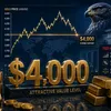 Giá vàng hôm nay ngày 2/8: Vàng đang mắc kẹt ở vùng giá 4.000 USD/ounce