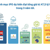Làn sóng IPO: Mua cổ phiếu mới thế nào để tránh “bẫy” định giá?