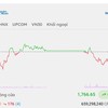 Phiên giao dịch chiều 28/10: Ngân hàng nâng đỡ VN-Index