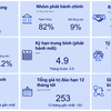 Những điểm nhấn của Thị trường Trái phiếu Doanh nghiệp tháng 8/2026