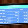 474/476 đại biểu Quốc hội đã biểu quyết thông qua Luật sửa đổi, bổ sung một số điều của Luật Đầu tư, trong đó cắt giảm 62 ngành nghề kinh doanh có điều kiện.