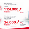 Ngành bảo hiểm đóng góp trực tiếp vào cấu trúc tăng trưởng GDP của quốc gia.