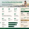 Người Việt ưu tiên sự độc lập về tài chính và không muốn trở thành gánh nặng khi về già