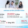 Tổng doanh thu phí bảo hiểm năm 2025 của Dai-ichi Life Việt Nam đạt hơn 18.000 tỷ đồng