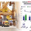 Việt Nam - ASEAN có dư địa lớn thúc đẩy tăng trưởng thương mại song phương. Ảnh: Đức Thanh 