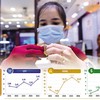 Theo các chuyên gia kinh tế, người nắm giữ vàng với mục đích đầu cơ thì tùy vào sức ép tài chính có thể giảm tỷ trọng vàng, dịch chuyển sang kênh đầu tư khác. Ảnh: Dũng Minh. Đồ họa: Đan Nguyễn 