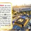 Việt Nam đang bước vào giai đoạn phát triển mới của ngành bán dẫn, với vị thế ngày càng quan trọng trong chiến lược toàn cầu của các doanh nghiệp