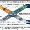 Chứng chỉ lưu ký, giải pháp hút vốn ngoại
