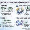 Từ nền móng thể chế đến khát vọng tăng trưởng mới 