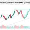 Dòng tiền dịch chuyển