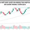 Lực cầu bắt đáy xuất hiện nhưng chưa lan tỏa