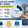 Việc xuất hiện thêm nhiều vướng mắc mới bên cạnh các khó khăn “truyền thống” đang khiến áp lực hoàn thành 100% kế hoạch giải ngân vốn đầu tư công năm 2026 tại nhiều dự án giao thông thuộc Bộ Xây dựng căng như dây đàn.