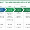 VCBF: Cánh tay nối dài chiến lược giữa hai “ông lớn”