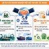 “Bắt tay” đối tác ngoại để nâng tầm sản xuất 