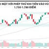 VN-Index đối mặt phép thử về tính bền vững