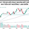 Đà hồi phục chậm lại