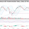 Đáy 2 được xác nhận