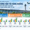 Sản lượng khách thông qua 3 cảng hàng không Nội Bài, Tân Sơn Nhất, Đà Nẵng trong dịp 2/9 năm nay. 