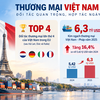 Số liệu: Bộ ngoại giao.