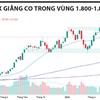 Tìm điểm cân bằng