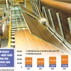 Tăng trưởng GDP năm 2027 phụ thuộc rất lớn vào nỗ lực của các ngành, trong đó xuất khẩu luôn là một trong những động lực góp phần quan trọng thúc đẩy tốc độ tăng trưởng. Ảnh: Lê Toàn. Đồ họa: Đan Nguyễn