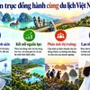 Báo Đầu tư cùng du lịch Việt Nam mở rộng cánh cửa đón khách quốc tế 
