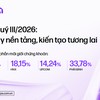 VPS quý III/2026: Tích lũy nền tảng, kiến tạo tương lai
