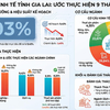 Số liệu đóng góp các ngành trong tăng trưởng GRDP của tỉnh Gia Lai. Nguồn: UBND tỉnh Gia Lai.