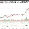 Điểm cân bằng còn chịu thử thách