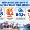 Nguồn: Bộ Công thương
