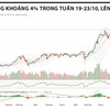 Nhịp hồi khởi sắc, chờ sức bật mới