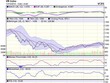 Góc nhìn kỹ thuật phiên 15/10: VN-Index có thể đi ngang và hướng lên vùng 975-995 điểm