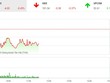 Phiên sáng 8/1: Dòng tiền èo uột, VN-Index điều chỉnh