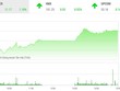 Phiên chiều 9/1: Dòng bank tiếp tục khởi sắc, VN-Index lấy lại mốc 960 điểm