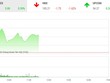 Giao dịch chứng khoán sáng 21/5: VN-Index gặp khó tại ngưỡng 860 điểm, SHB tiếp tục bị xả mạnh