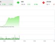 Phiên sáng 1/11: Thị trường bùng nổ, VN-Index tăng vọt lên 1.010 điểm