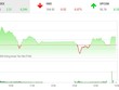 Phiên chiều 7/2: Cổ phiếu hàng không “cất cánh“, VN-Index duy trì sắc xanh