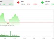 Giao dịch chứng khoán sáng 27/11: VN-Index giữ vững mốc 1.000 điểm, đột biến HDB
