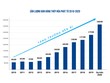 “Xe lu” Hòa Phát: Ngoạn mục tăng thị phần, lợi nhuận là tất yếu