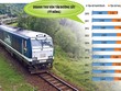Đường sắt rơi xuống đáy thị phần